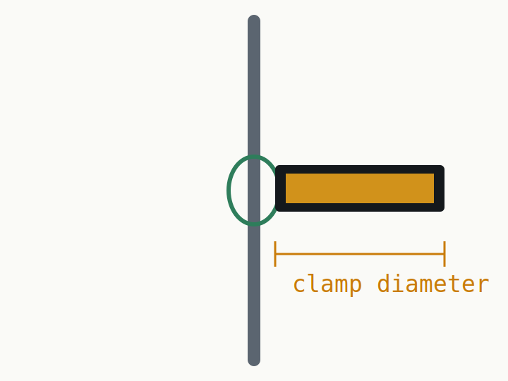 Diagram of the pole or stanchion mount